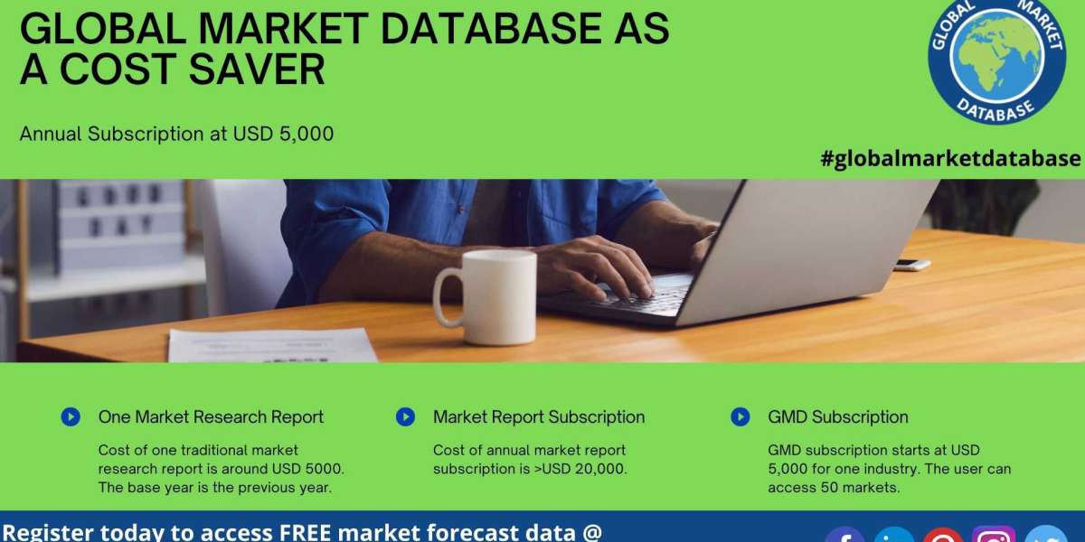 How To Use free market research database To Desire