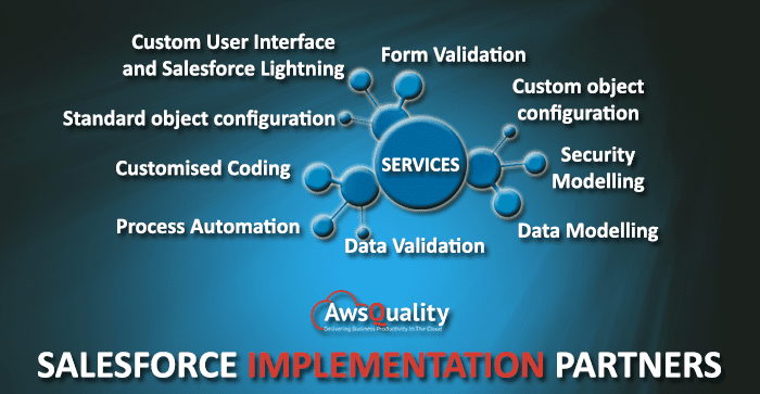Increase Your ROI with Top Salesforce Implementation Partners
