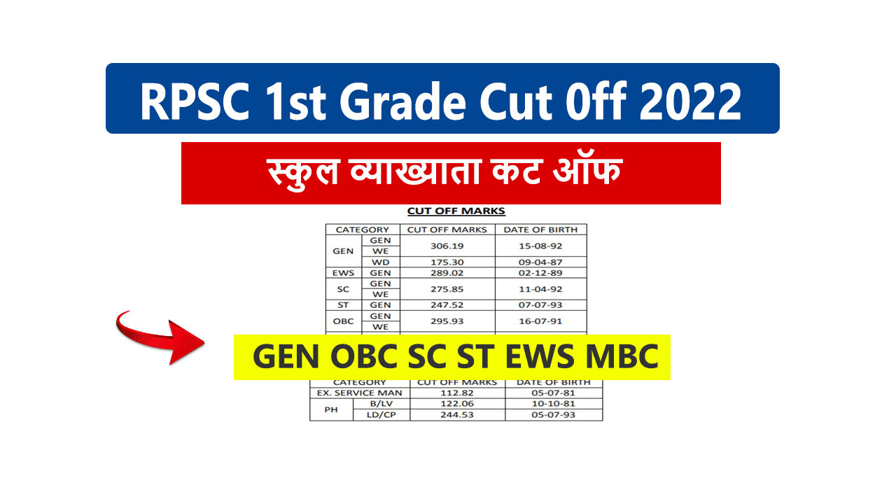 RPSC 1st Grade Cut Off 2022 Subject Wise: आरपीएससी फर्स्ट ग्रेड टीचर भर्ती कट ऑफ मार्क्स यहां देखें - RJBResult
