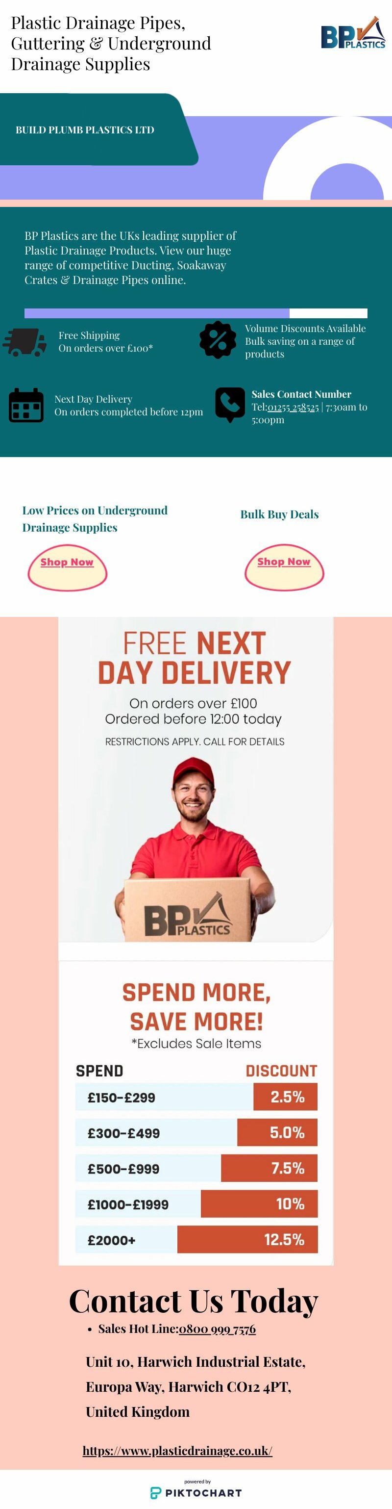 BUILD PLUMB PLASTICS LTD | Piktochart Visual Editor