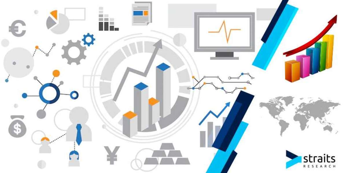 Capnography Device Market By Size, Share, Price, Global Demand | Market Analysis