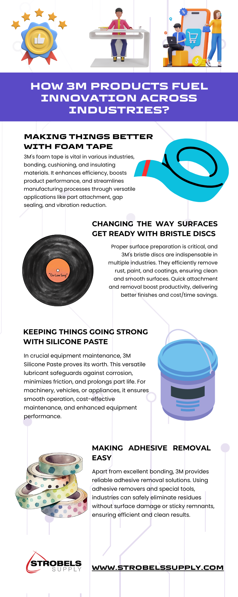 How 3M Products Fuel Innovation Across Industries?