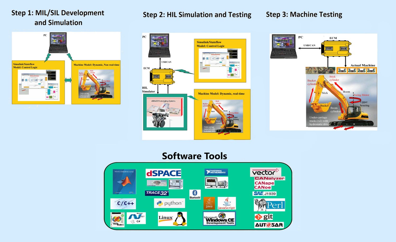 Embedded Software | Servotech Inc