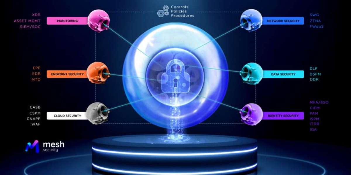 What is CSMA (Cybersecurity Mesh Architecture)?