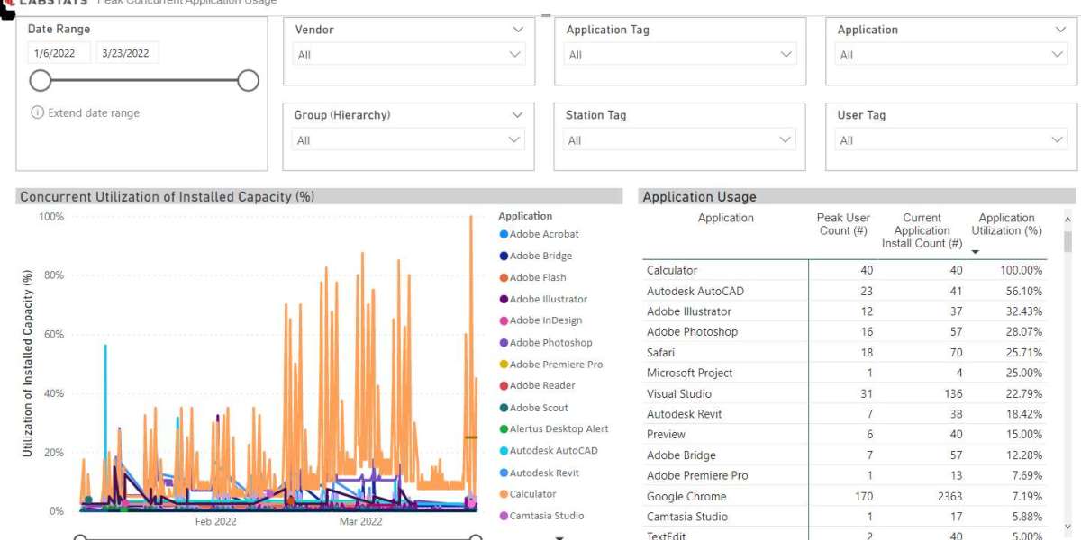 Deploy Software Effectively with Computer Lab License Management