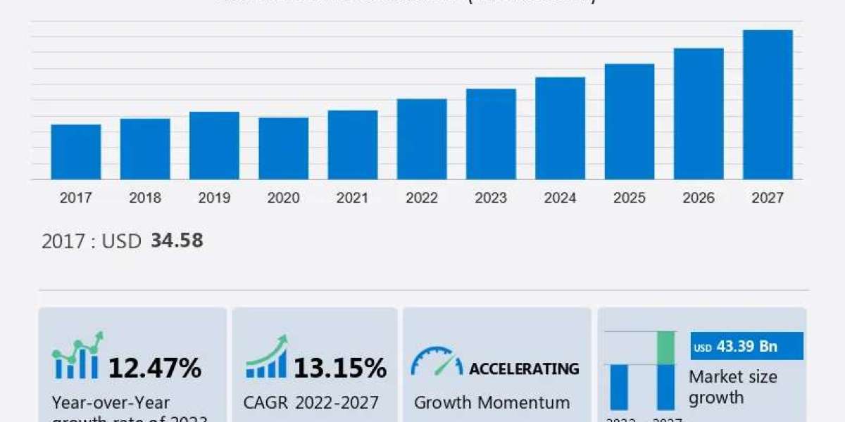 Compact Electric Construction Equipment Market Report Analysis — 2023–2027
