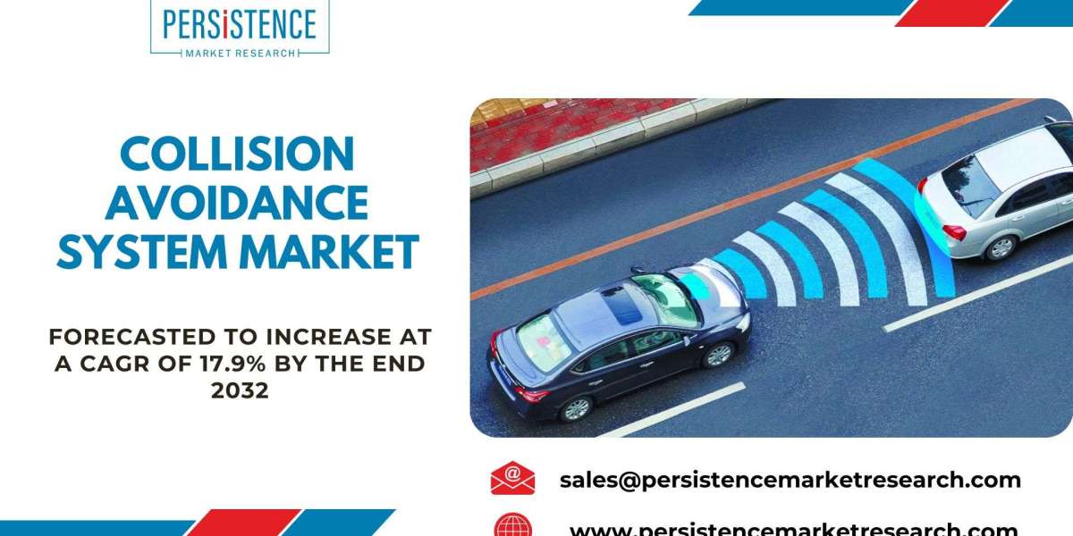 Collision Avoidance System Market Worldwide Industry Share, Size, Gross Margin, Trend, Future Demand and Forecast 2023-2