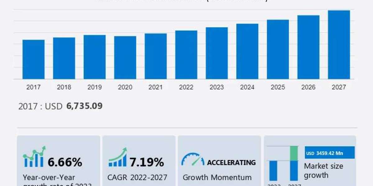 Urban Planning Software Market Report Analysis — 2023–2027