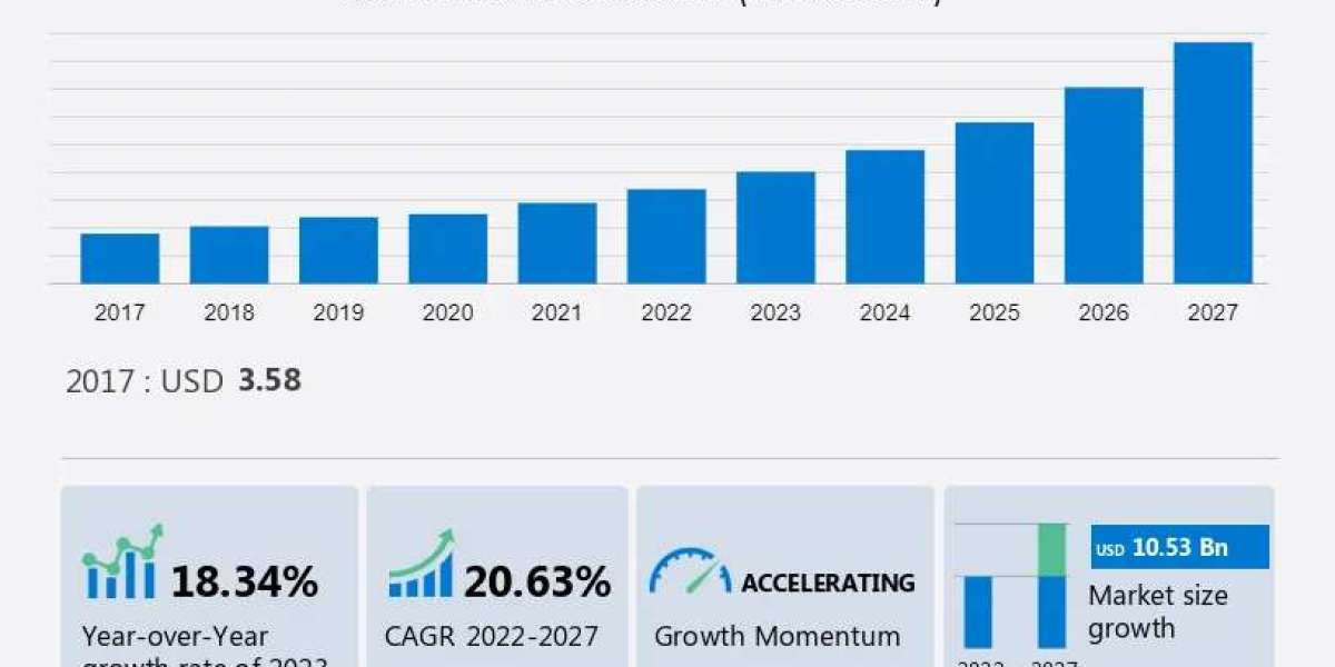 Big Data in Manufacturing Market Size, Share & Trends[2023 Report]