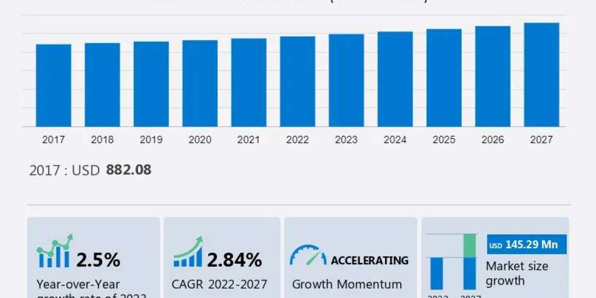 South Africa - Bottled Water Market Report Analysis — 2023–2027