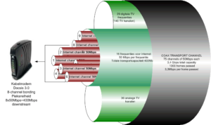 Gadgets Item - Gadgets Item