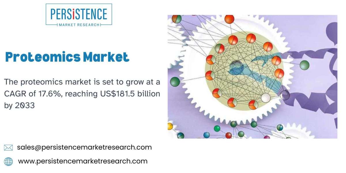 Driving Forces: Target Diseases and Personalized Medicine Fuel Growth in Proteomics
