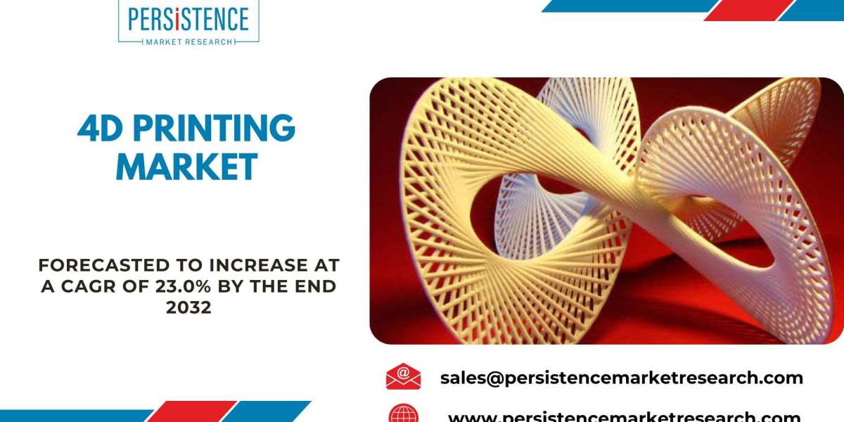 4D Printing Market Industry Share, Top Companies, Size Expansion, Segments, Revenue, Statistic, Demand Analysis and Futu
