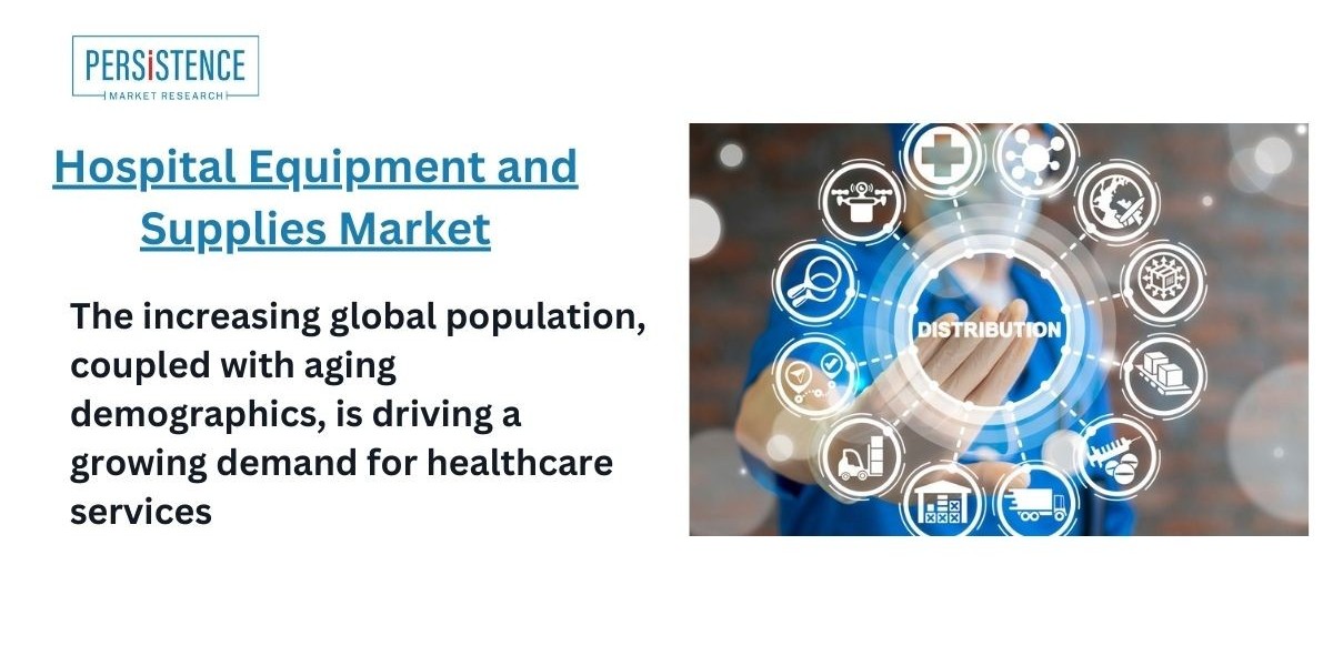 Hospital Equipment and Supplies Market Report (2023-2033): Research Findings