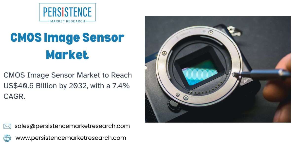 Revolutionizing Imaging: The Current Landscape of CMOS Image Sensors Market