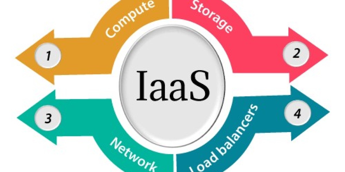 Infrastructure as a Service Market to Undertake Strapping Growth by the End 2030