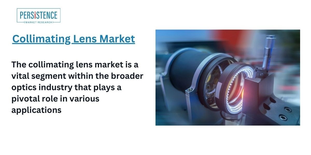 Collimating Lens Market: Navigating Trends, Challenges, and Innovations