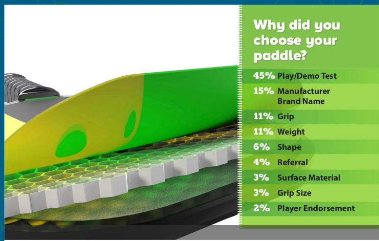 Choosing a lightweight pickleball paddle for seniors