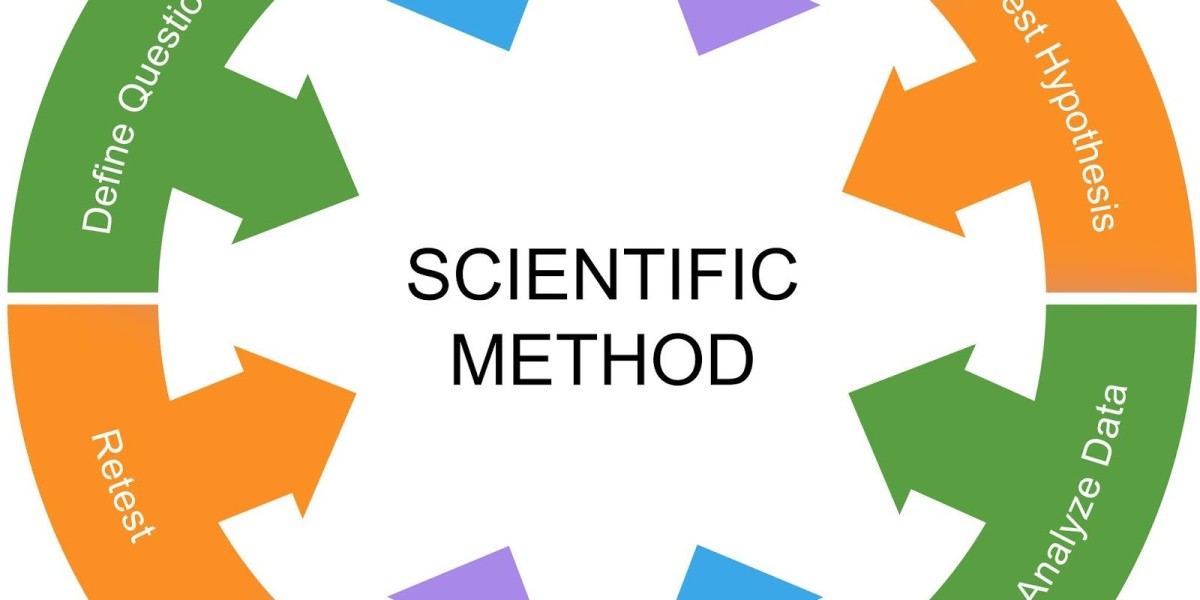 Mastering the Art of Designing Science Inquiry: Unveiling the Secrets for Success