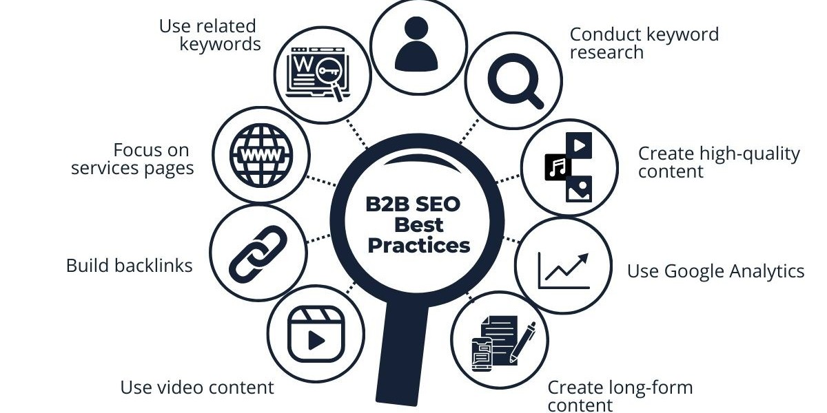 Effective SEO Strategies for B2B Companies