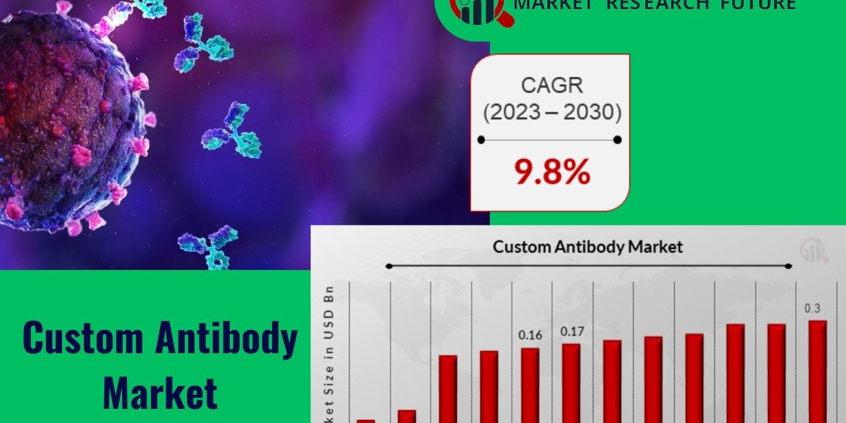 Supercharging Research: How Regional Markets Approach Custom Antibody Development (2024 Analysis)