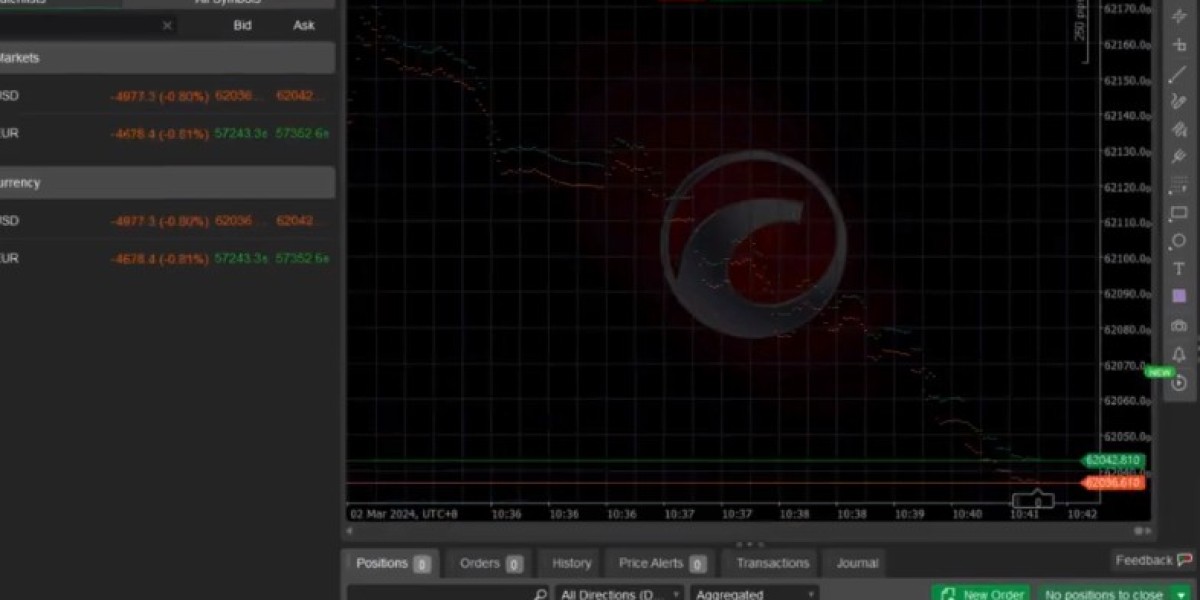 Unlocking Financial Freedom: Unleash Your Potential with cTrader Brokers
