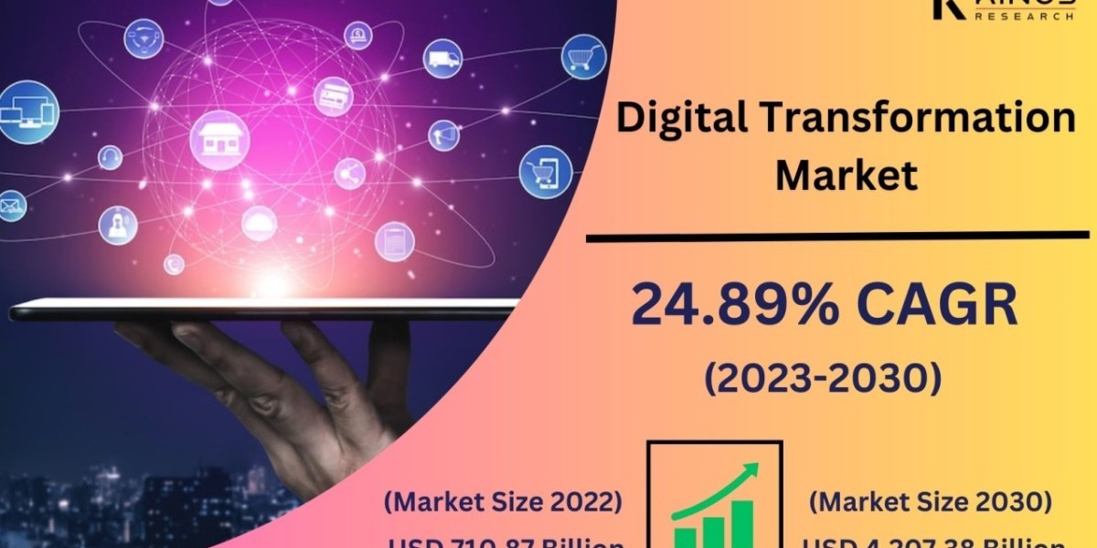 Digital Transformation Market Insights and Future Growth Prospects