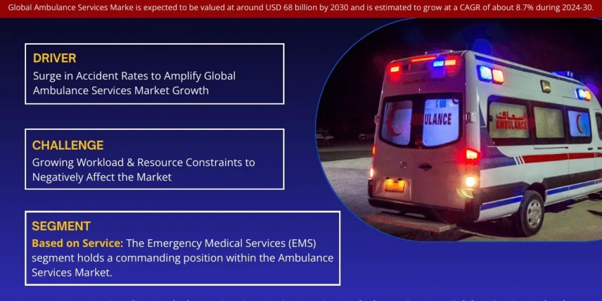 Ambulance Services Market Opportunities: Exploring 8.7% CAGR Growth (2024-30)