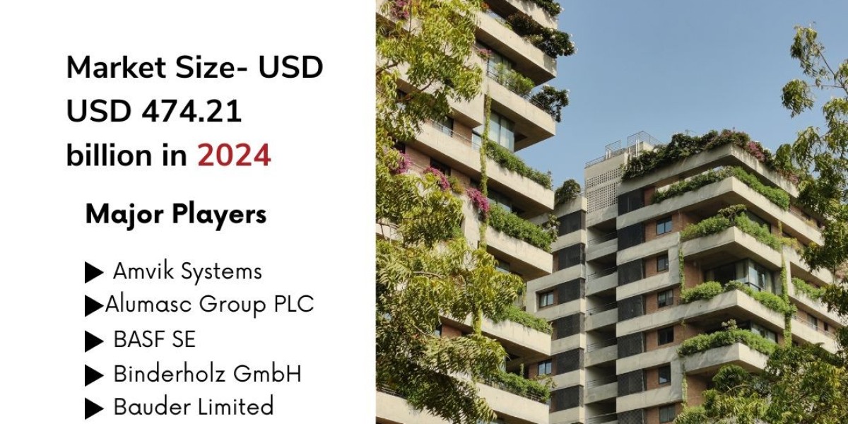 A Global Market Analysis of Green Building Industry, Top Players