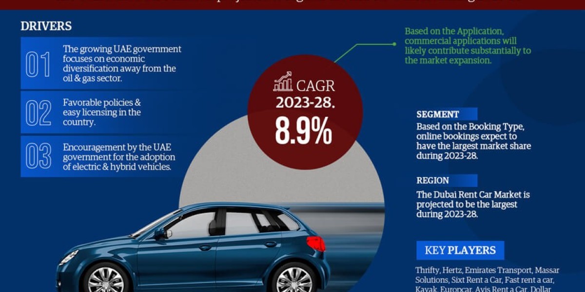 UAE Rent a Car Market Is Expected Significant Growth in the Near Future