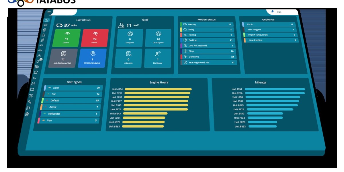 Enhancing Business Operations with Fleet Management Software and GPS Tracking
