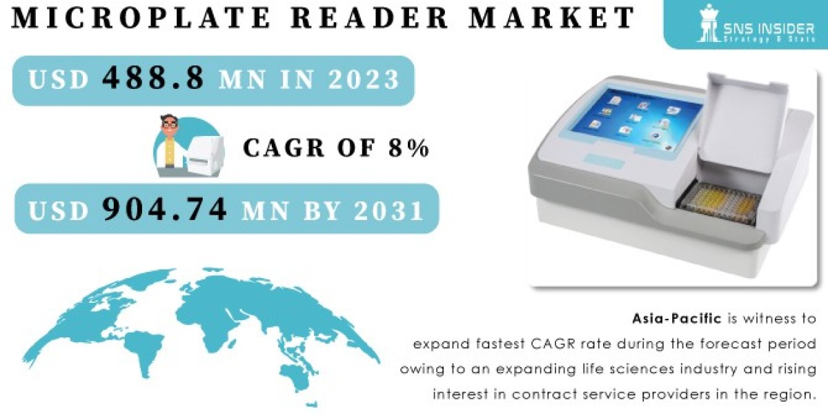 Microplate Reader Market Size, Growth & Trends Report | 2031