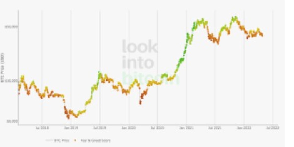 What Indicators to Use for Day Trading Crypto: A Beginner's Guide