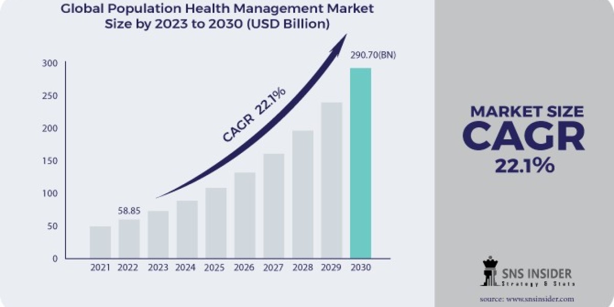 Population Health Management Innovations Redefine Care