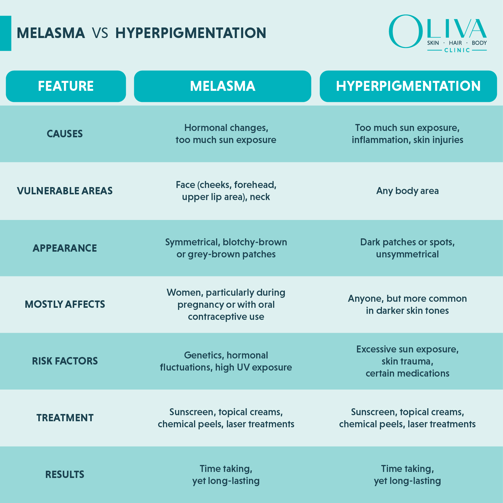 Know The Difference Between Melasma And Hyperpigmentation