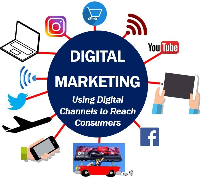Digital Marketing Company in Faridabad - 100% Results