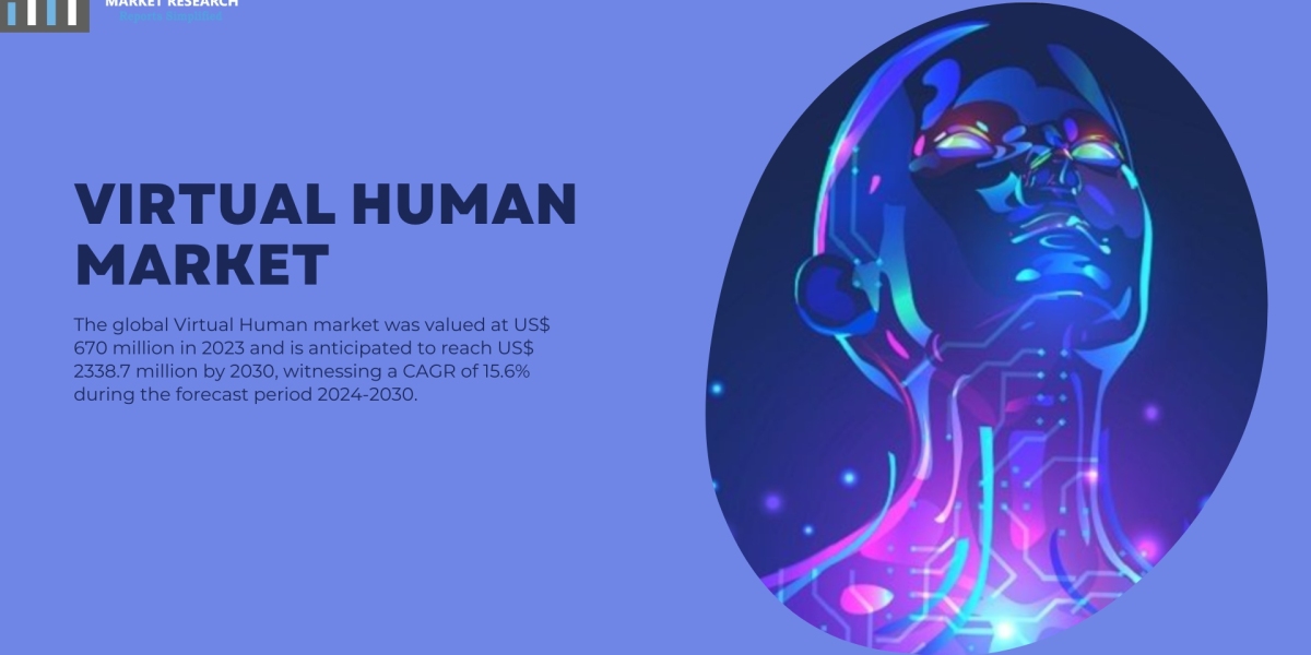 Global Virtual Human Market Size, Share, Growth Drivers, Trends, Opportunities, Revenue Analysis, and Forecast To 2032