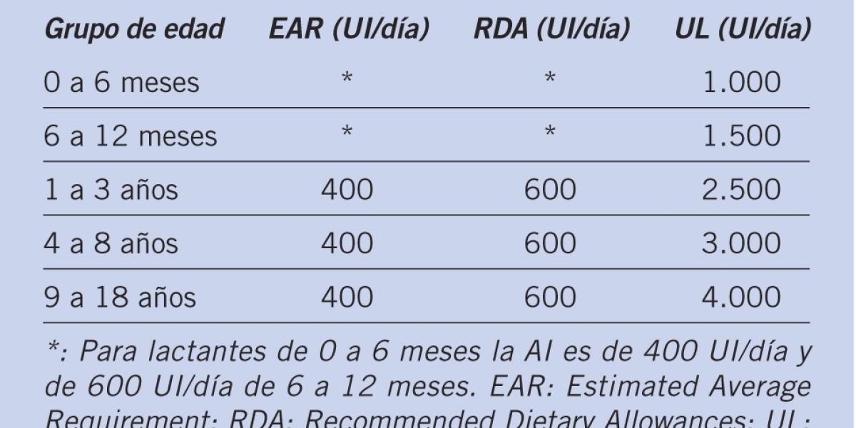 Aceite de Romero: Para qué Sirve, Propiedades y Beneficios