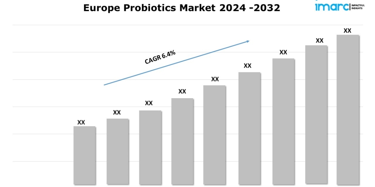 Europe Probiotics Market Growth Analysis, Demand Forecast and Research Report 2024-2032