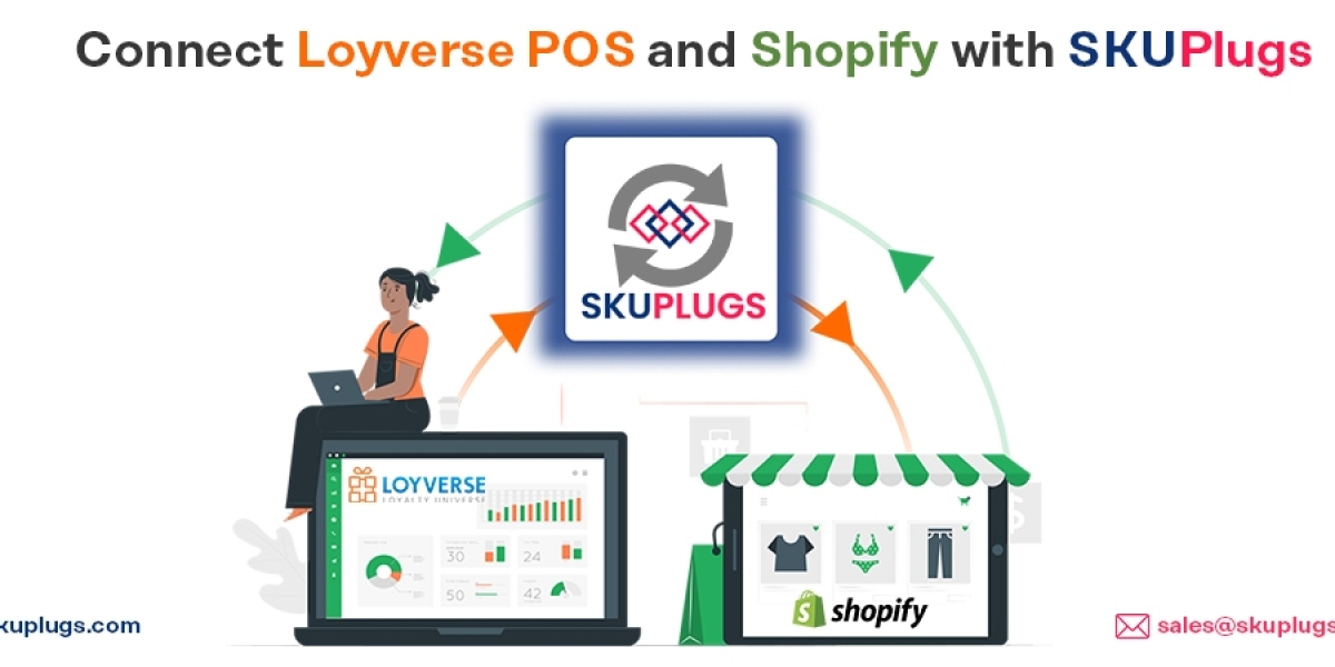Streamline Your Business with Loyverse and Shopify Integration Using SKUPlugs: Effortless Product and Order Sync