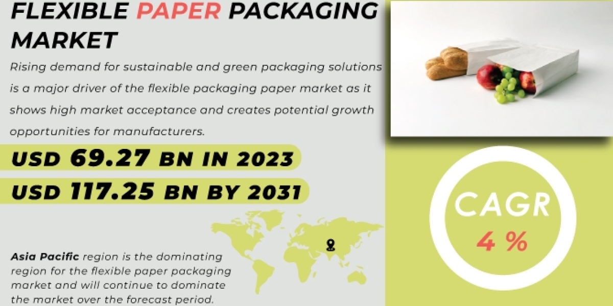 Flexible Paper Packaging Market Growth and Challenges Analysis Forecast by 2031