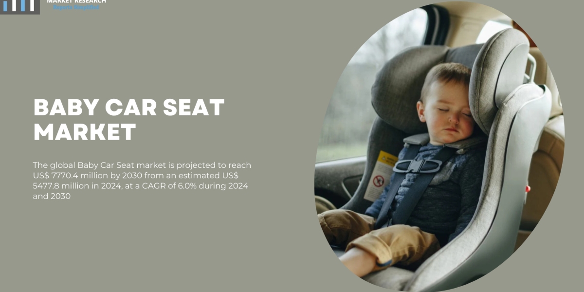 Global Baby Car Seat Market Size, Share, Growth Drivers, Trends, Opportunities, Revenue Analysis, and Forecast To 2032