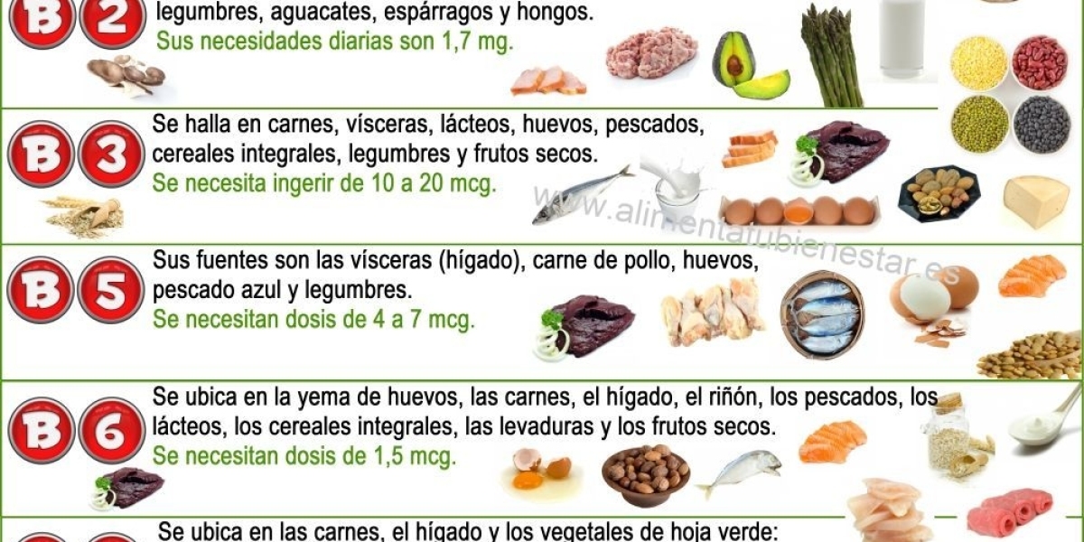 Vitamina B12: estos son los síntomas que indican que necesitas tomar más