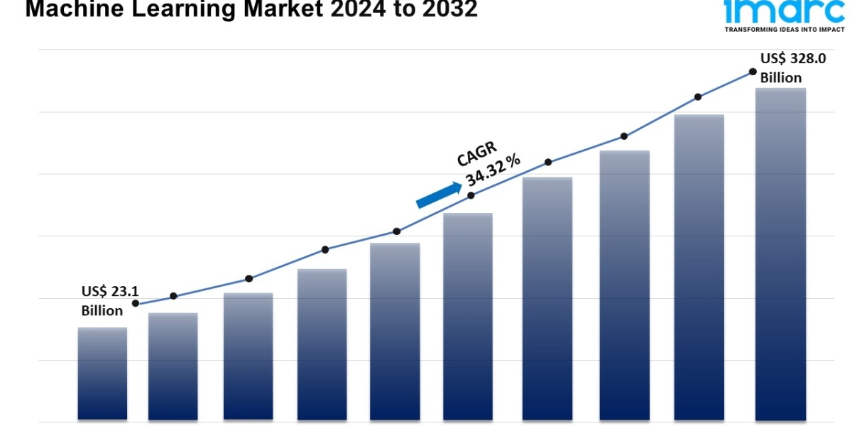 Machine Learning Market Size, Growth, Share, Trends and Forecast 2024-2032