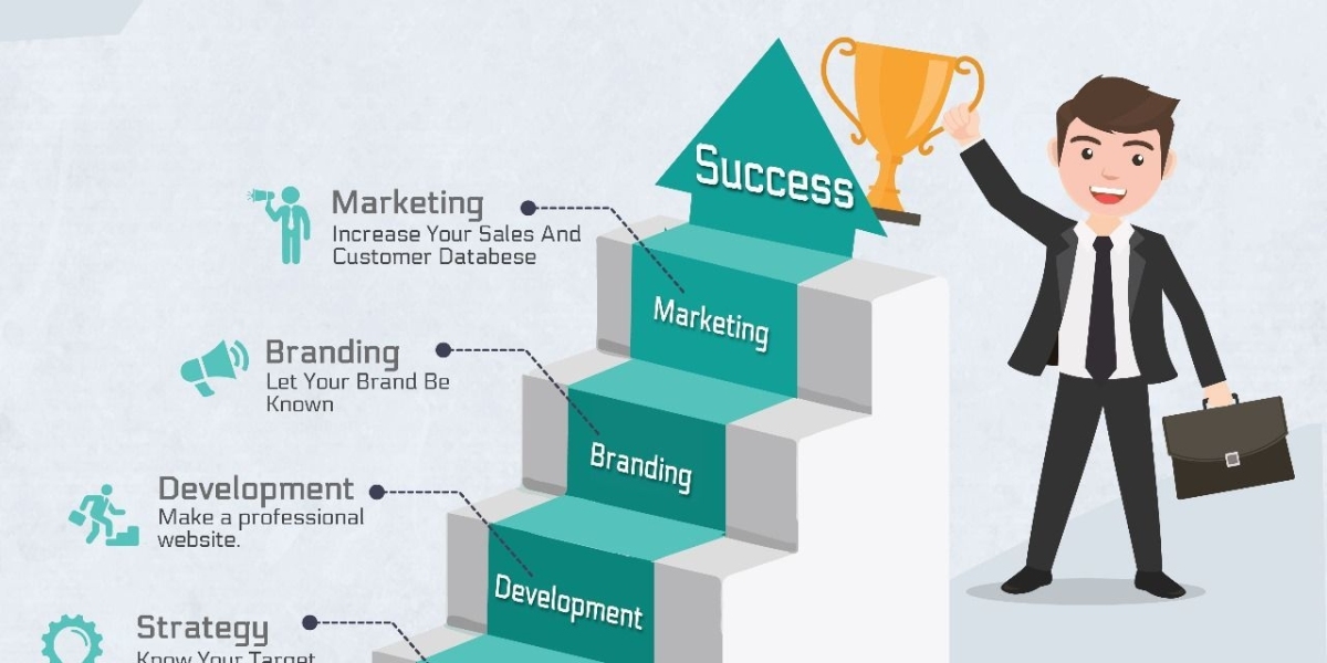 CONCAT - Business Consulting Firms In India | vCXO | Digital Marketing & Lead Generation