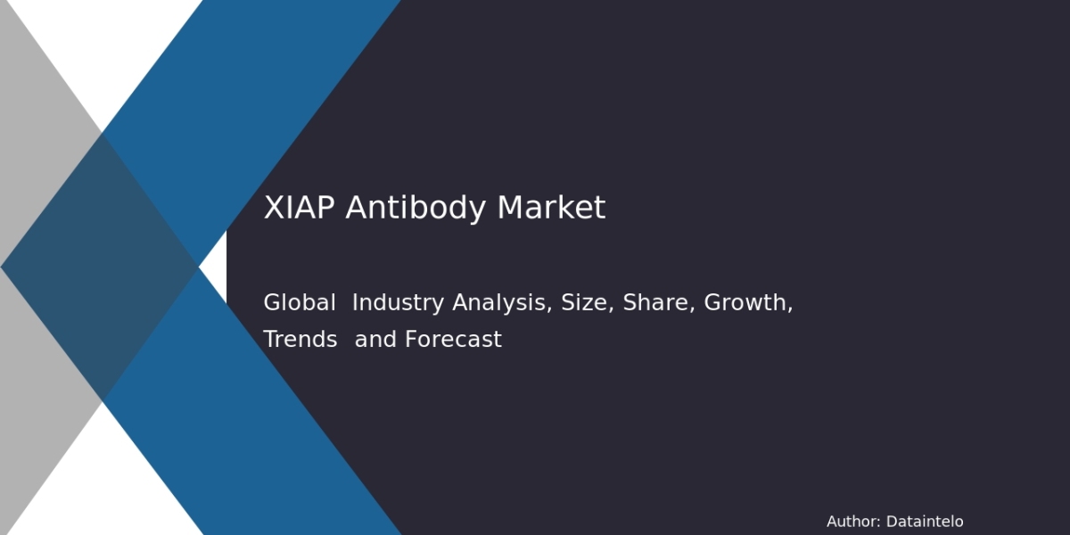 XIAP Antibody Market Size In 2032 : Growth Opportunities and Future Outlook 2032