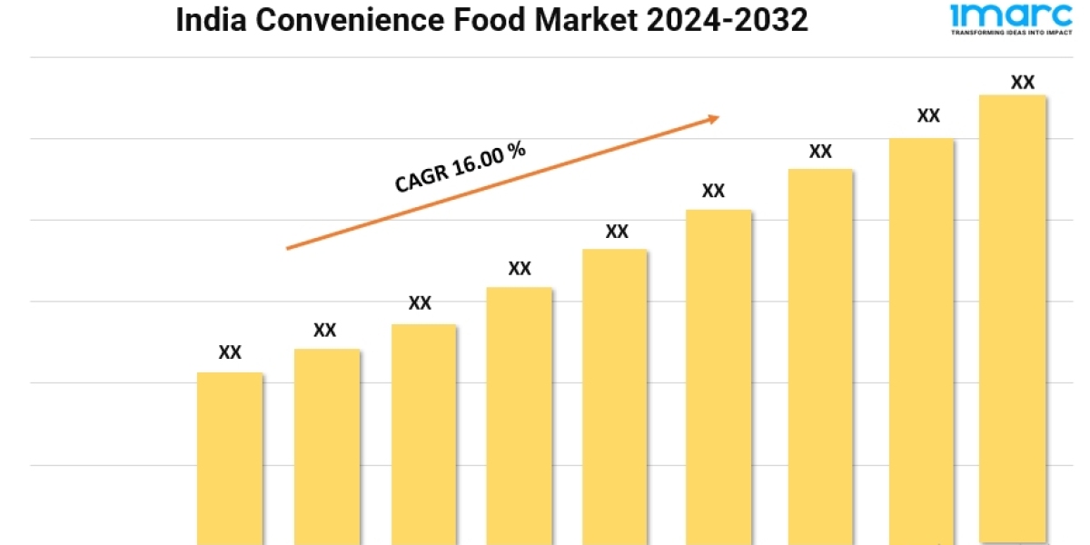 India Convenience Food Market is Booming with a CAGR of 16.00% During 2024-2032