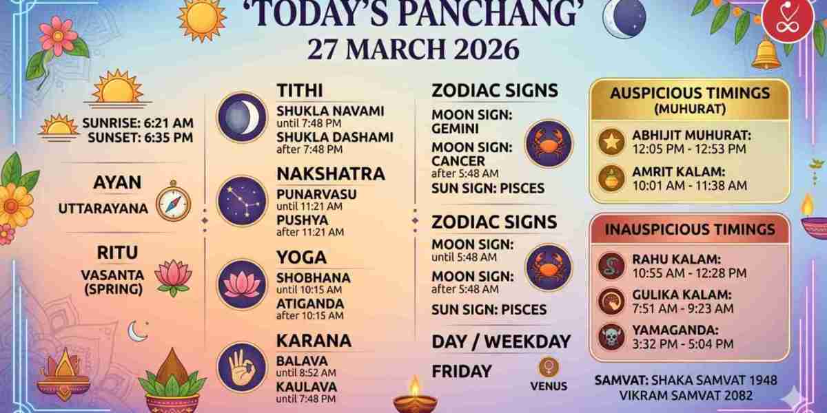 Today’s Panchang – Accurate Hindu Panchang Calendar