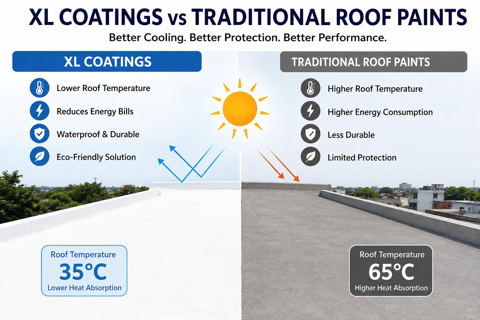 XL Coatings vs Traditional Roof Paints: Which is Better?  – LuminX