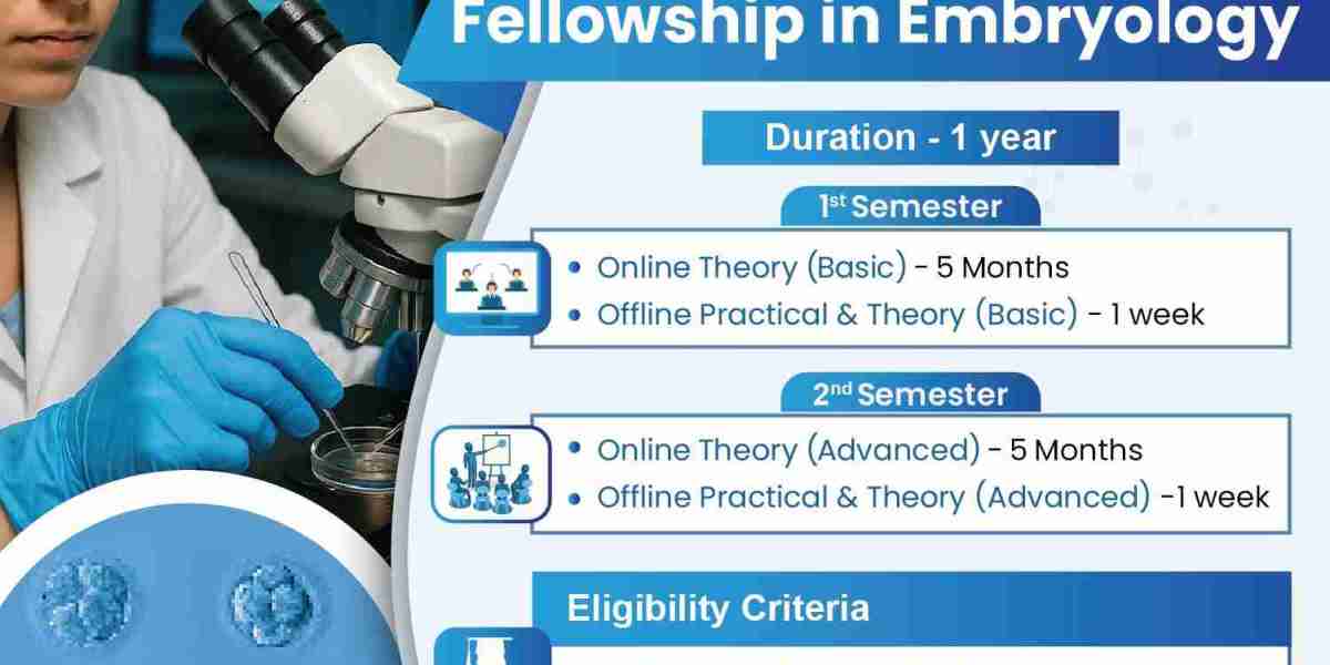 How to Start a Career in Clinical Embryology and IVF: A Complete Guide - Part 2